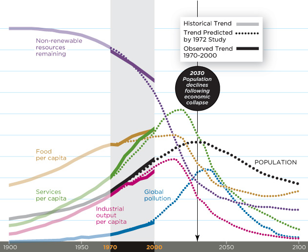 collapse graphic
