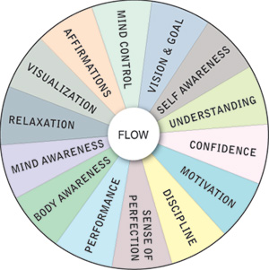 flow circle